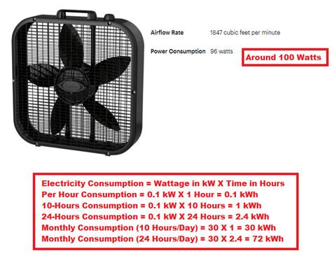 how much electricity does a box fan use per hour|lasko fan power usage.